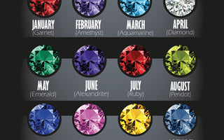 Your Unique Birthstone