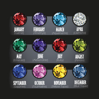 Your Unique Birthstone