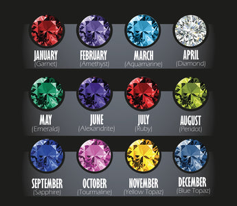 Your Unique Birthstone
